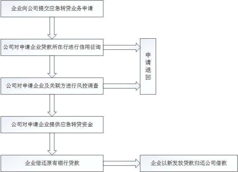 融資服務.jpg